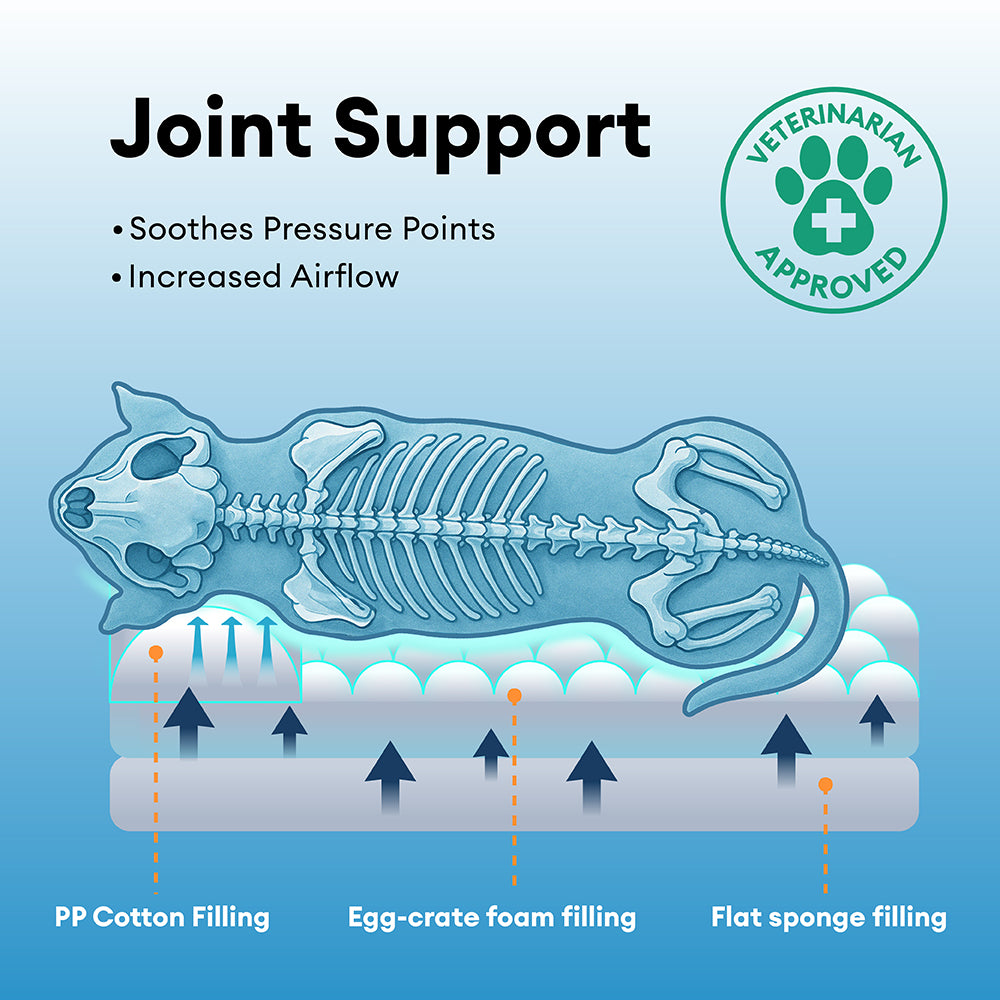 Large Cooling Breathable Non-Slip Orthopedic Dog Bed