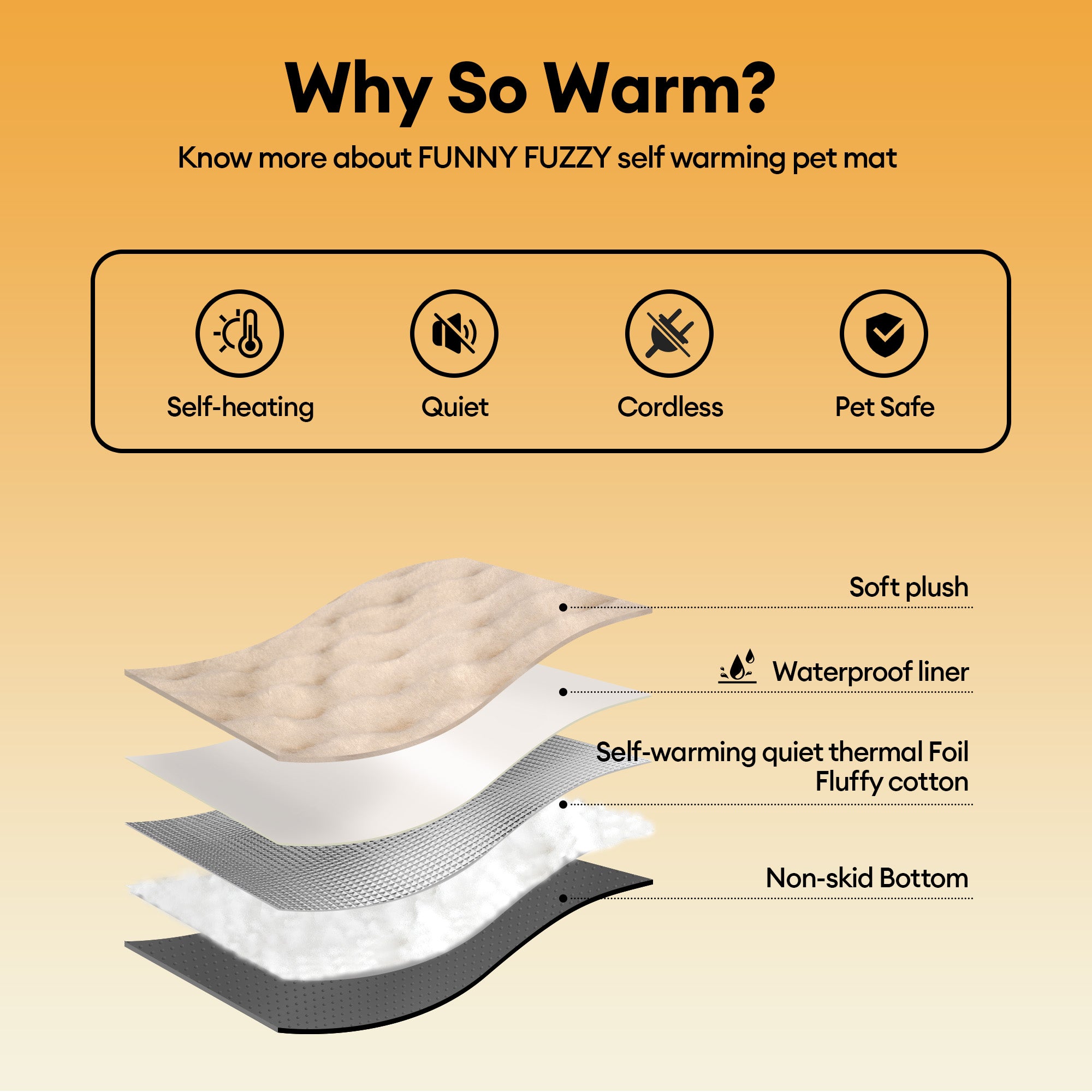 Cozy Plush Warm Washable and Portable Pet Mat - ThermoPad